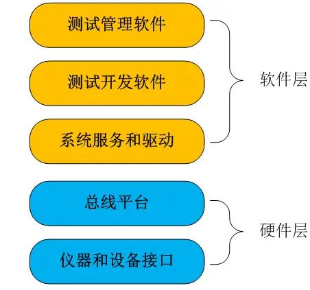 以软件为核心的？榛馐韵低澄宀慵芄.jpg