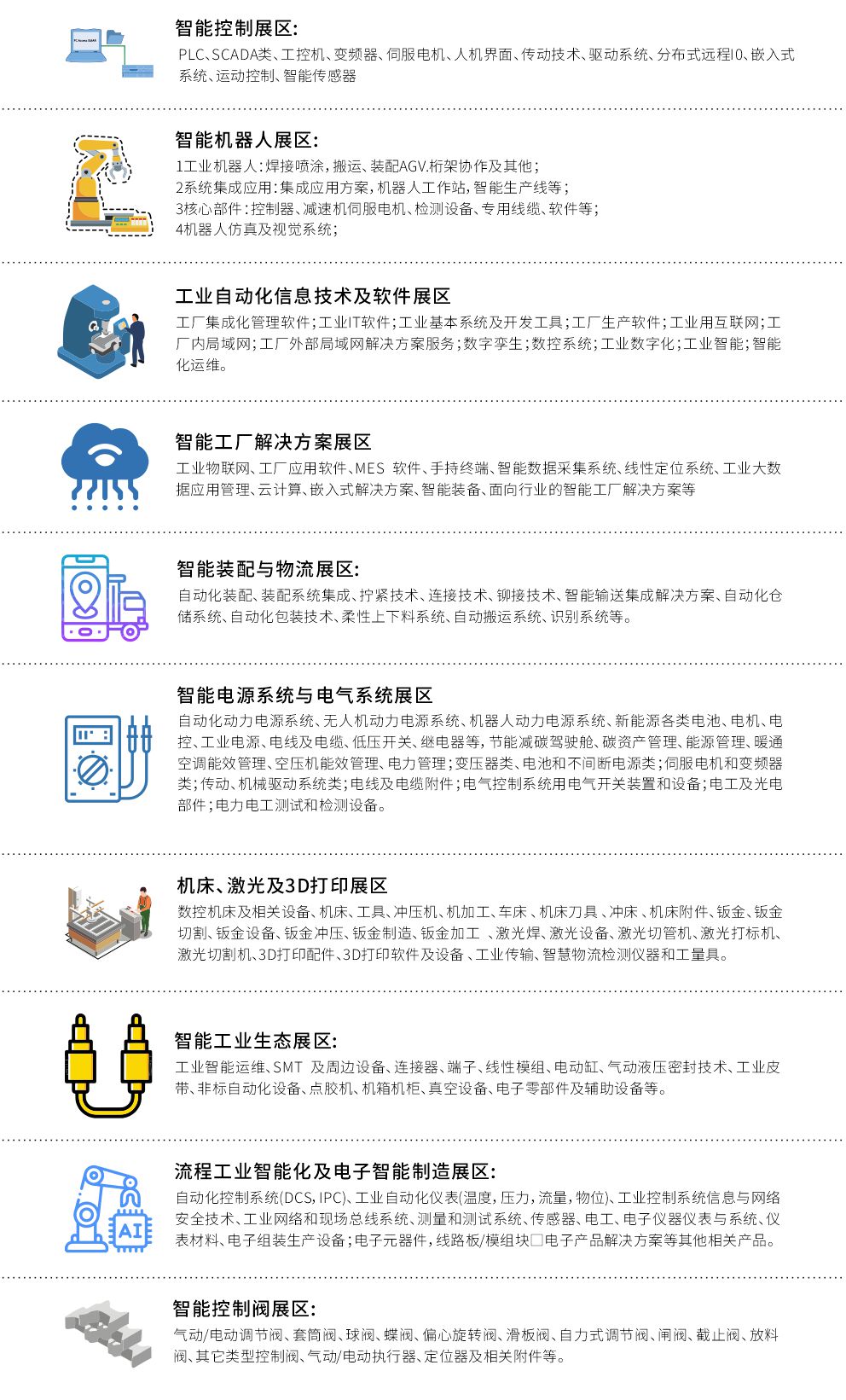 智能制造参展范围.jpg